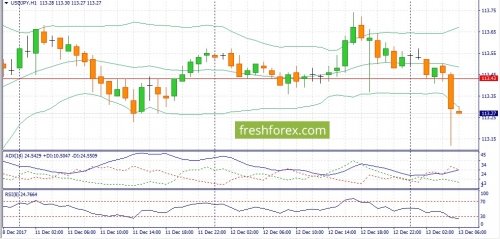 forex-fundamental-analysis-13-12-2017-3.jpg