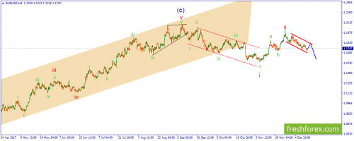 forex-wave-13-12-2017-1.png