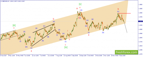 forex-wave-13-12-2017-2.png