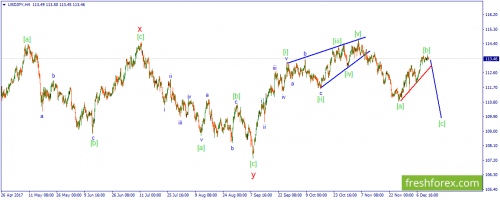 forex-wave-13-12-2017-3.png