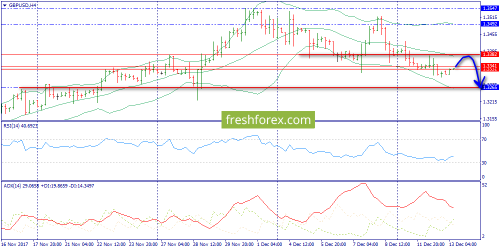 forex-trend-13-12-2017-5.png