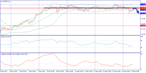 forex-trend-13-12-2017-9.png