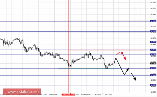 forex-fractal-analysis-13-12-2017-1.png
