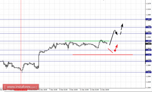 forex-fractal-analysis-13-12-2017-5.png