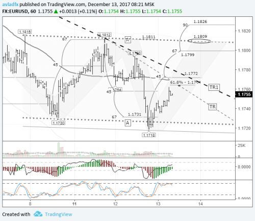 forex-eurusd-13-12-2017.png