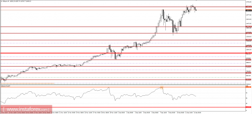 bitcoin-cfd-13-12-2017.png