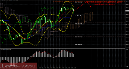 forex-trade-13-12-2017-4.png