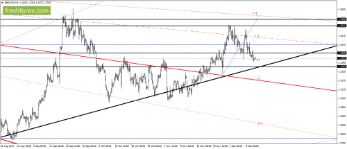 forex-gann-13-12-2017-3.png