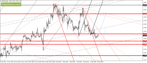 forex-gann-13-12-2017-4.png