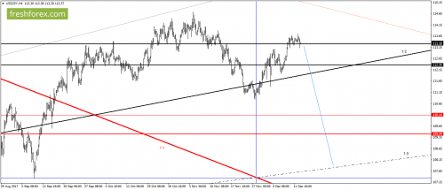 forex-gann-13-12-2017-5.png