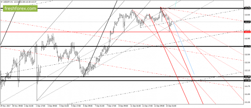 forex-gann-13-12-2017-6.png