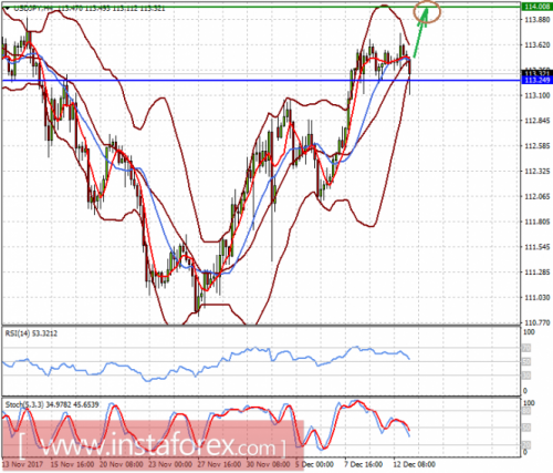 forex-prognosis-13-12-2017-2.png