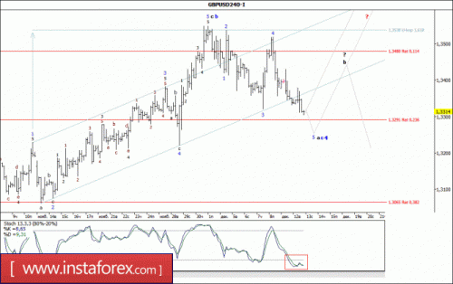 forex-wave-analysis-13-12-2017-2.gif