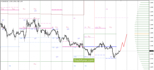 forex-option-analysis-13-12-2017-1.png