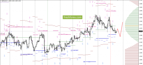 forex-option-analysis-13-12-2017-4.png