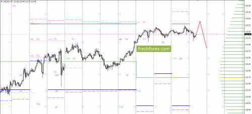 forex-option-analysis-13-12-2017-5.png