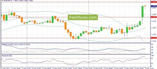 forex-fundamental-analysis-14-12-2017-1.jpg