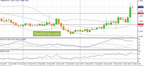 forex-fundamental-analysis-14-12-2017-2.jpg