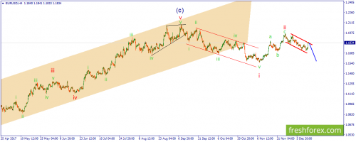 forex-wave-14-12-2017-1.png