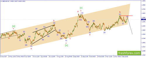 forex-wave-14-12-2017-2.png