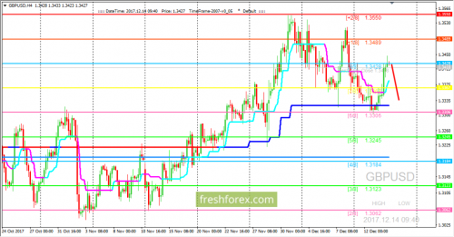 forex-trading-14-12-2017-2.png