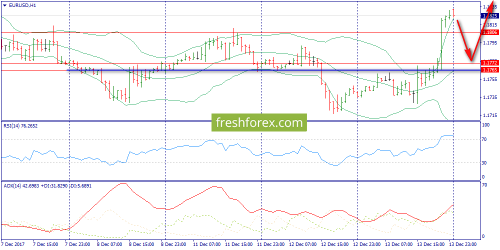 forex-trend-14-12-2017-3.png