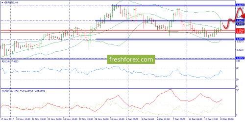 forex-trend-14-12-2017-5.png