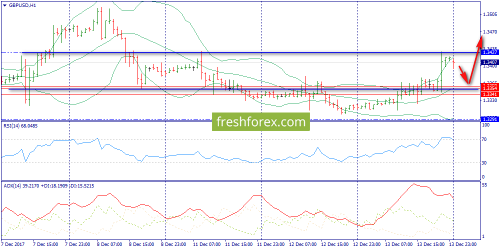 forex-trend-14-12-2017-6.png