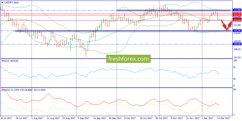 forex-trend-14-12-2017-7.png