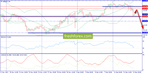 forex-trend-14-12-2017-8.png