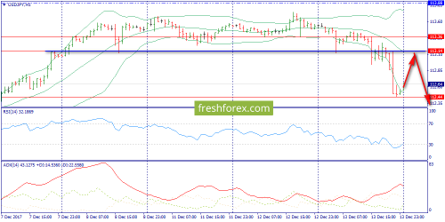 forex-trend-14-12-2017-9.png