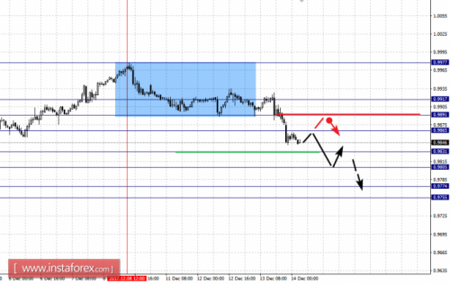 forex-fractal-analysis-14-12-2017-3.png