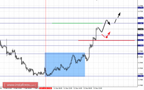 forex-fractal-analysis-14-12-2017-6.png