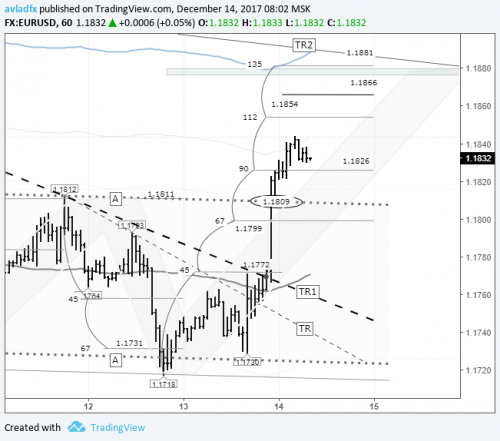 forex-eurusd-14-12-2017.png