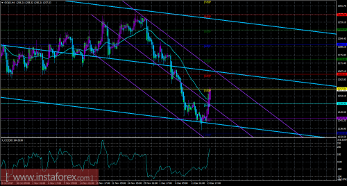 gold-cfd-futures-14-12-2017.png