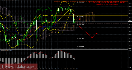 forex-trade-14-12-2017-4.png