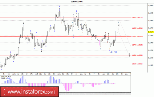 forex-wave-analysis-14-12-2017-1.gif