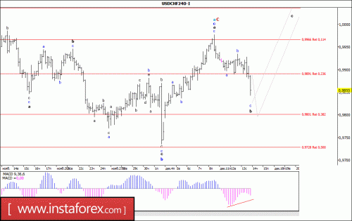 forex-wave-analysis-14-12-2017-3.gif