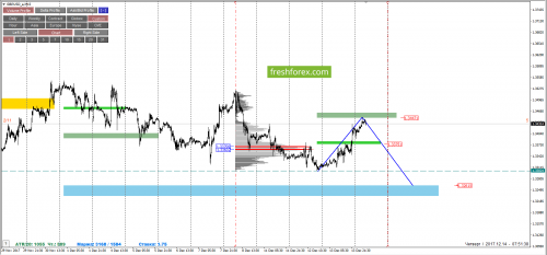 forex-cfd-trading-14-12-2017-4.png