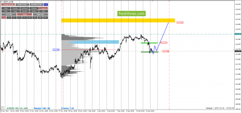 forex-cfd-trading-14-12-2017-6.png