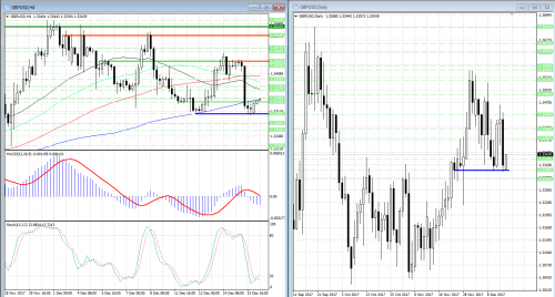 forex-analysis-gbpusd-18-12-2017.png