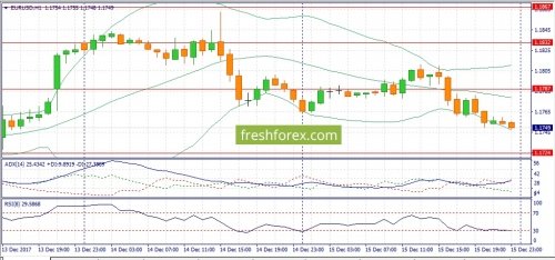 forex-fundamental-analysis-18-12-2017-1.jpg