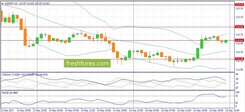 forex-fundamental-analysis-18-12-2017-3.jpg