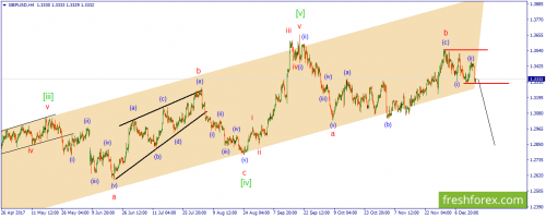 forex-wave-18-12-2017-2.png