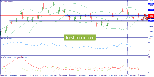 forex-trend-18-12-2017-1.png