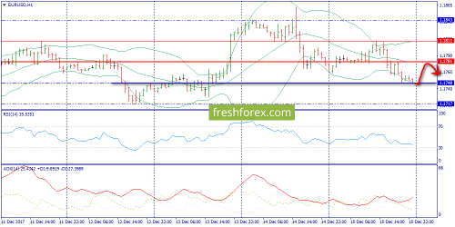 forex-trend-18-12-2017-3.png