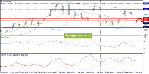 forex-trend-18-12-2017-5.png