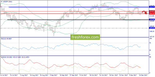 forex-trend-18-12-2017-7.png