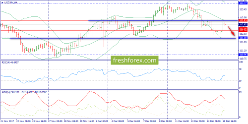 forex-trend-18-12-2017-8.png