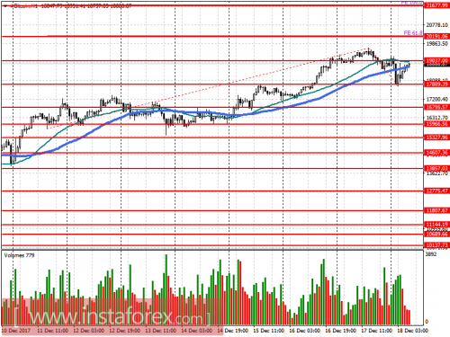 bitcoin-cfd-futures-18-12-2017.png